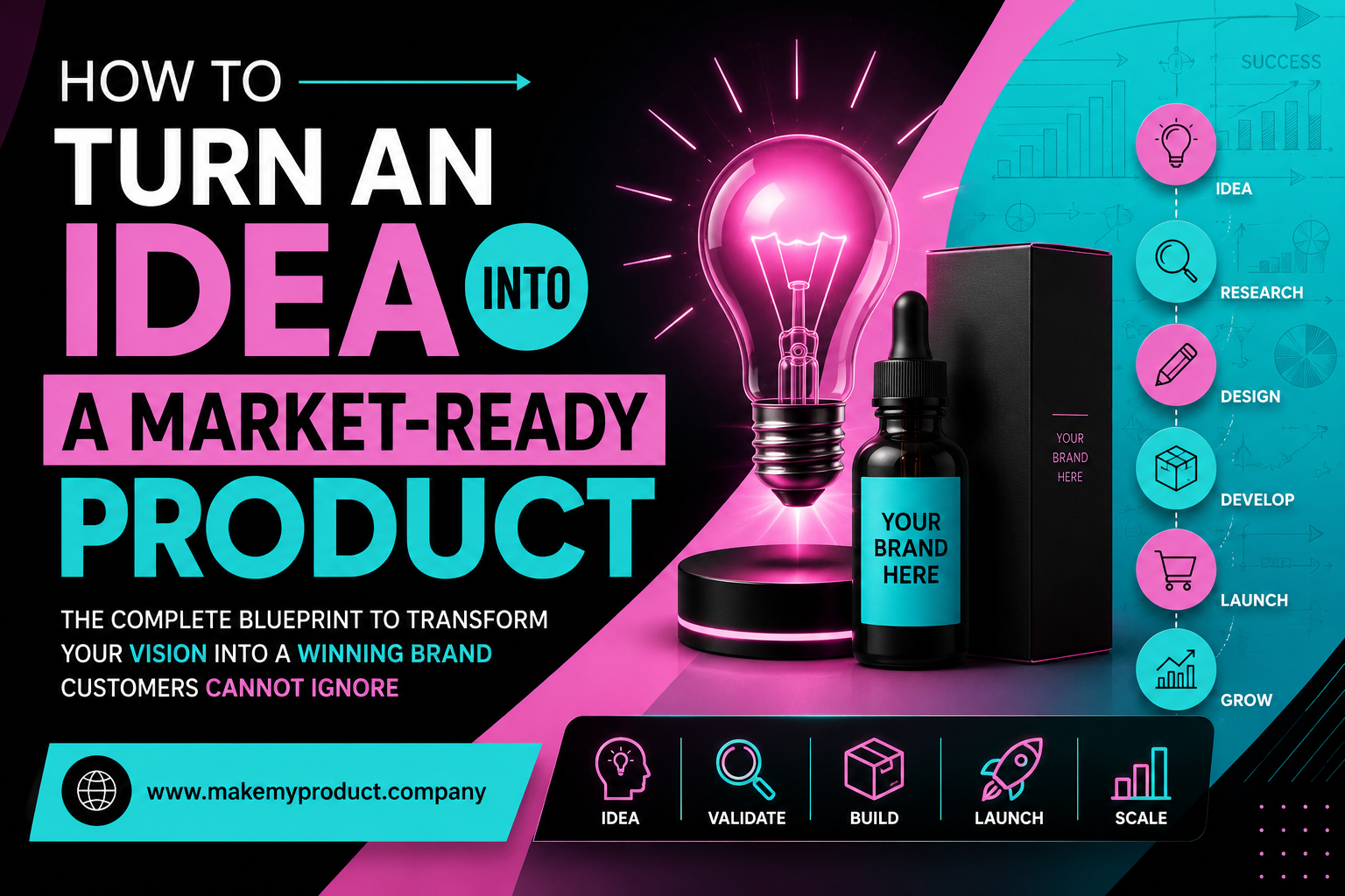 How to Turn an Idea into a Market-Ready Product The Complete Blueprint to Transform Your Vision into a Winning Brand Customers Cannot Ignore