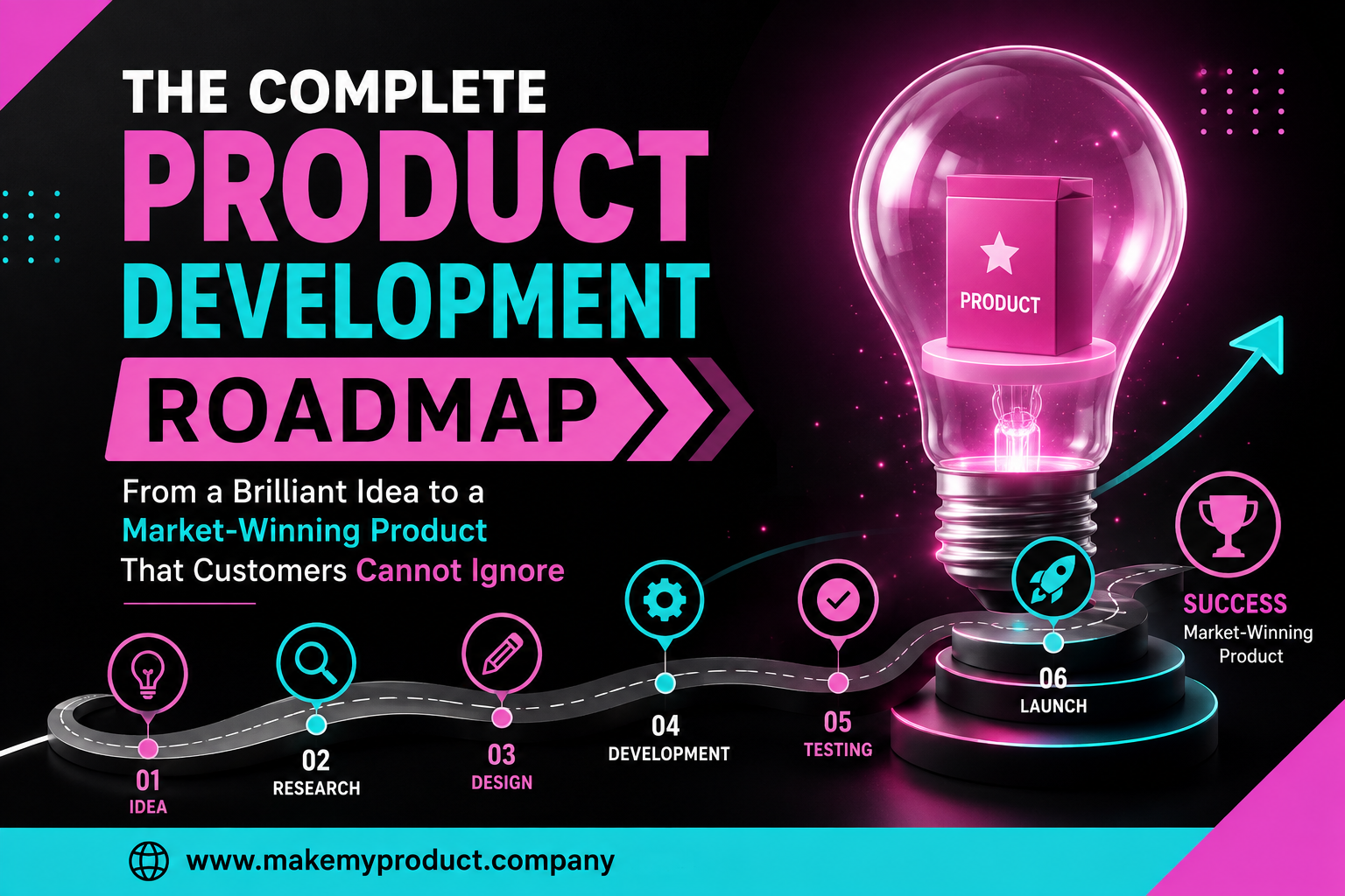 The Complete Product Development Roadmap From a Brilliant Idea to a Market-Winning Product That Customers Cannot Ignore
